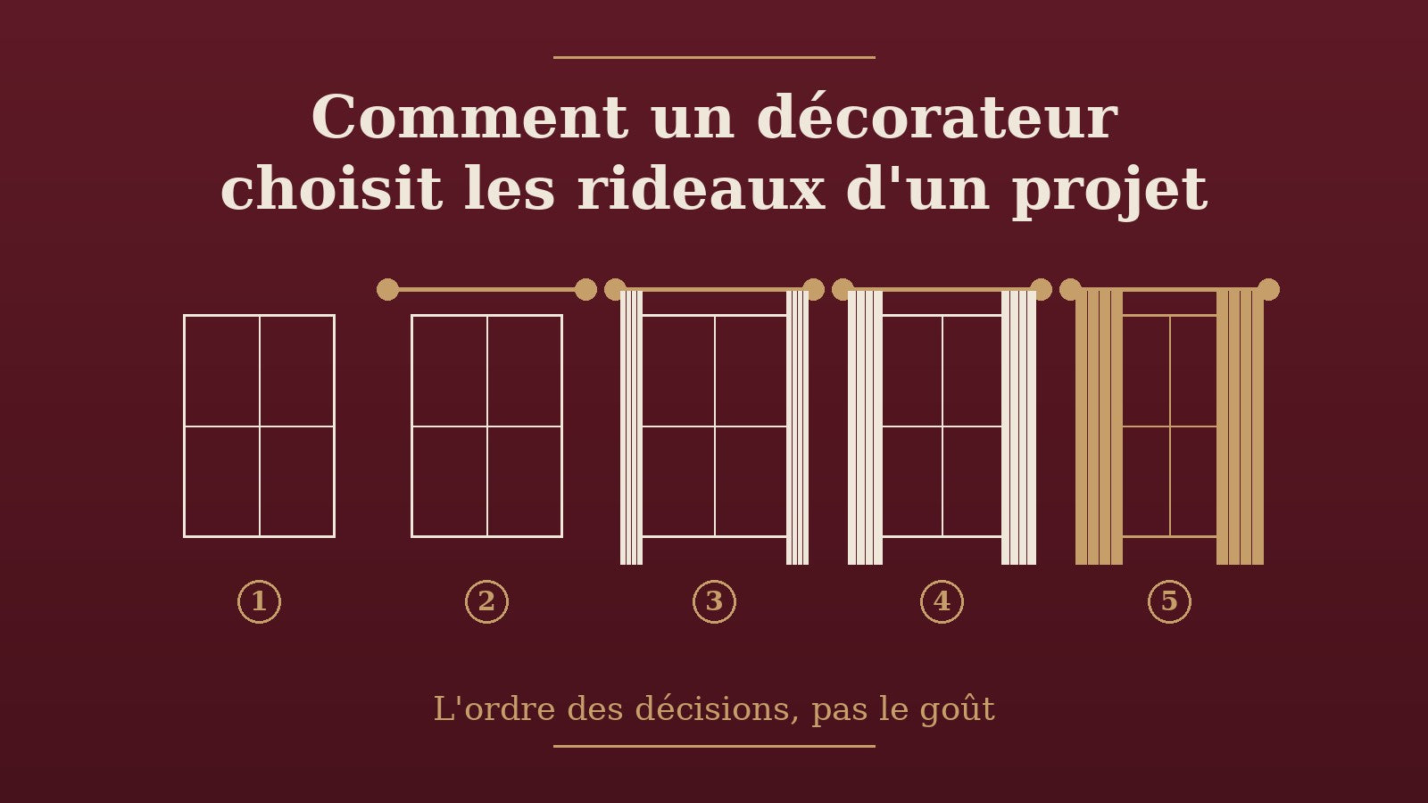 Fenetres traitees dans l'ordre des decisions d'un projet de decoration